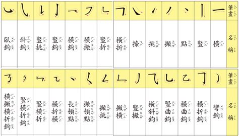 莉幾劃|常用字筆劃查詢